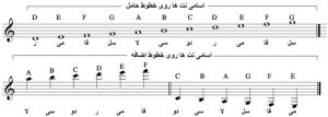 علائم نت‌های موسیقی و بهترین روش خواندن آن‌ها