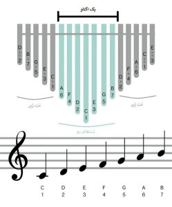 چگونه-کالیمبا-بنوازیم؟